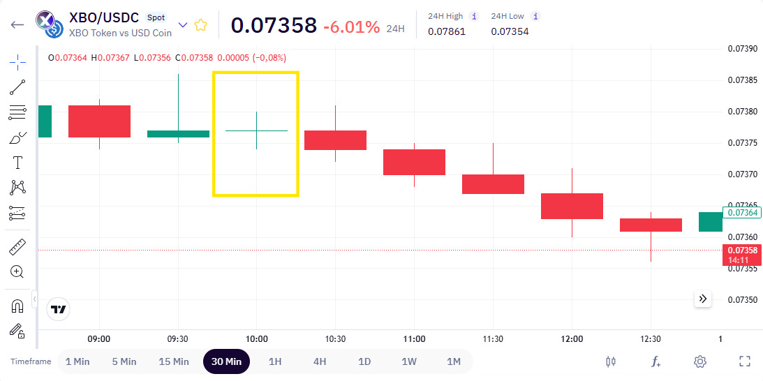 /Content/Images/Pages/02_Doji_XBO-USDC_30m.jpeg