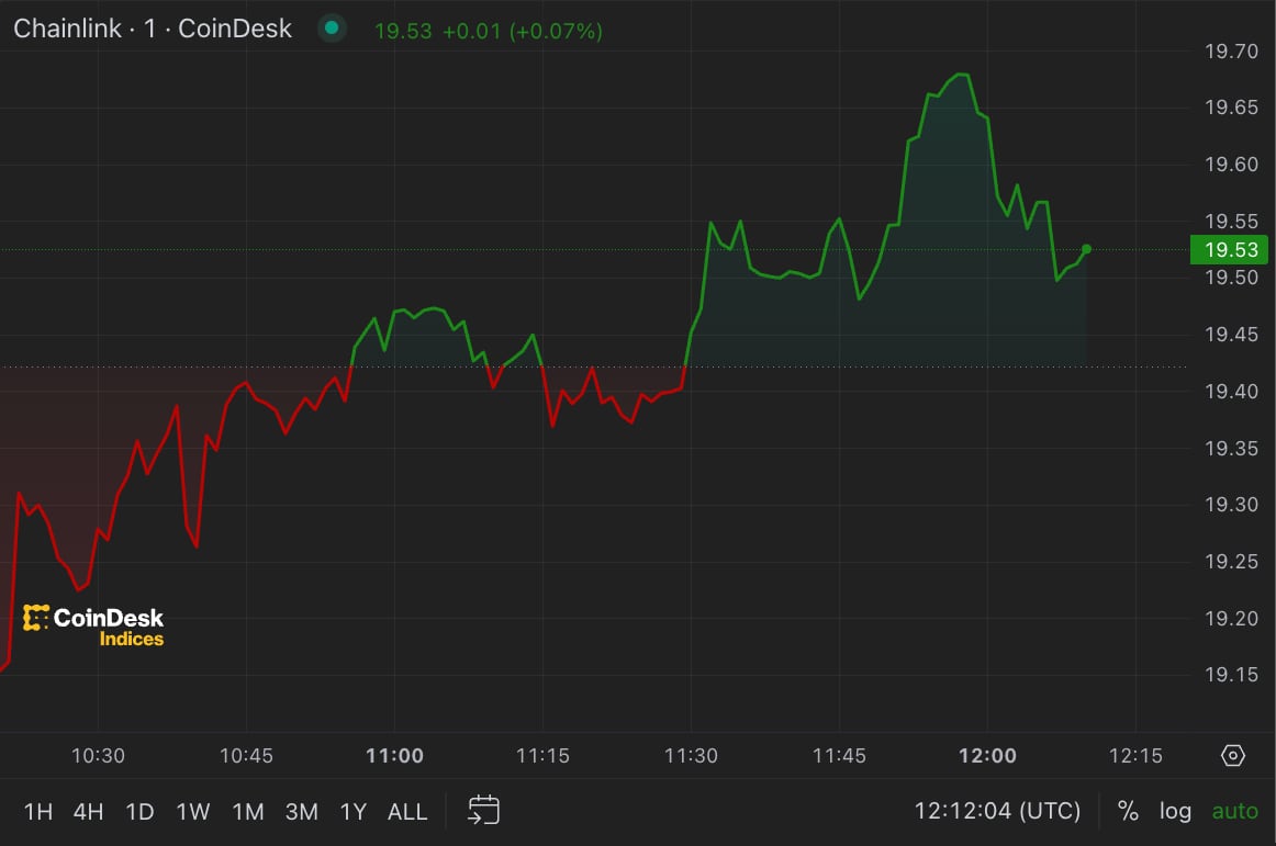 First Mover Americas: First Mover: Bitcoin Hovers Over $43K, Chainlink  Extends Rally - XBO.com