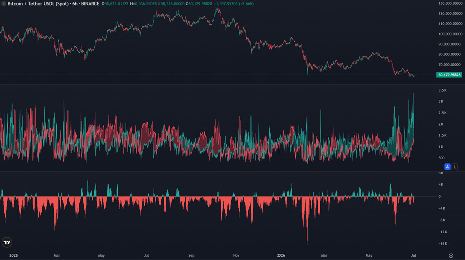 Order Book Depth And Cumulative Volume Delta
