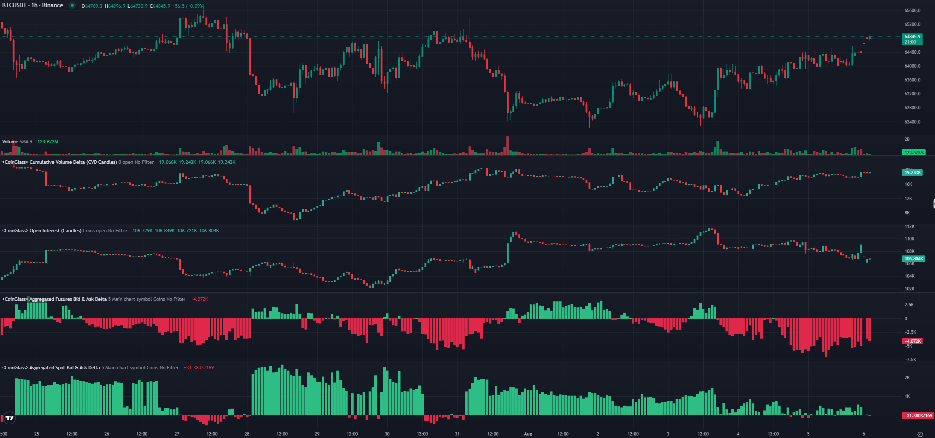 /Content/Images/Pages/bitcoin-defends-its-range-1.jpeg