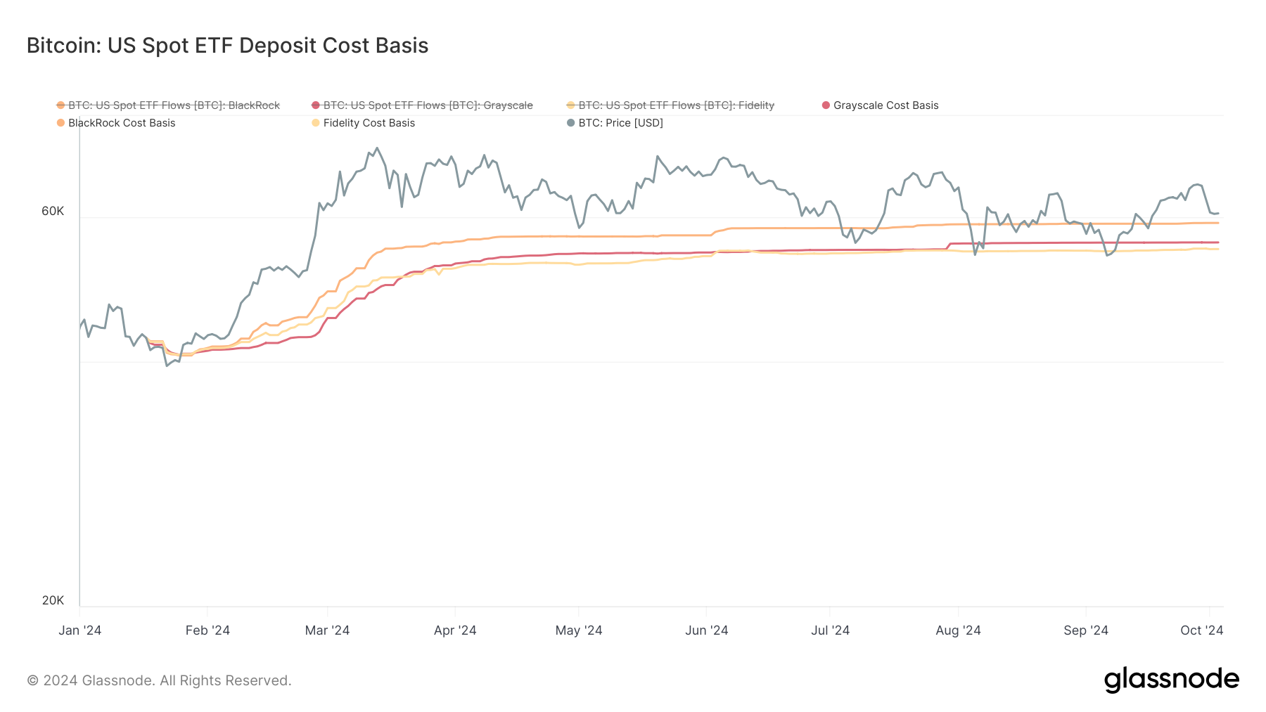 Bitcoin ETFs Register Net Outflows for Third Straight Day - XBO.com