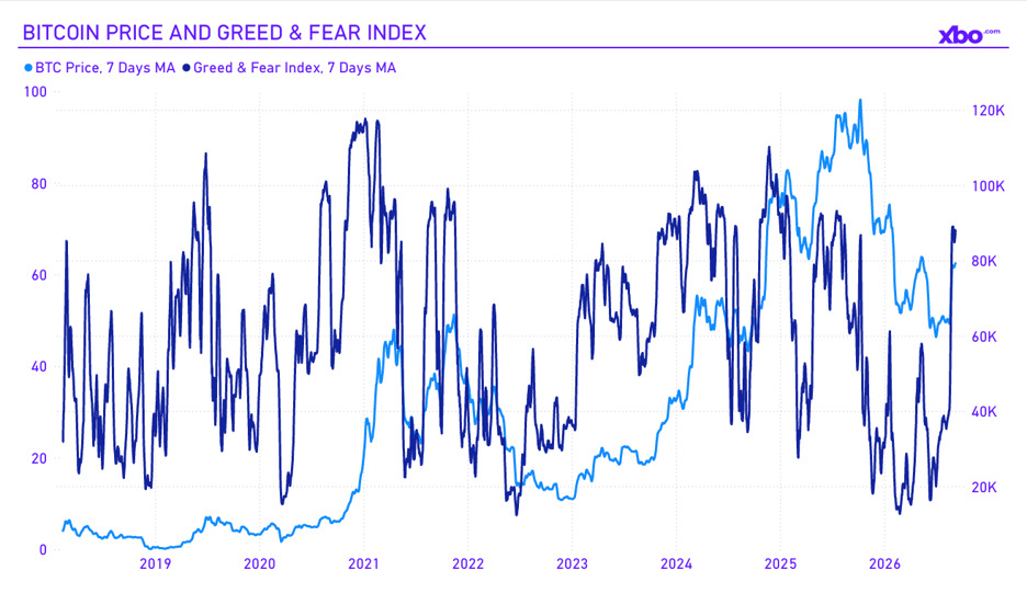 /Content/Images/Pages/fear-and-greed-index-2.jpeg