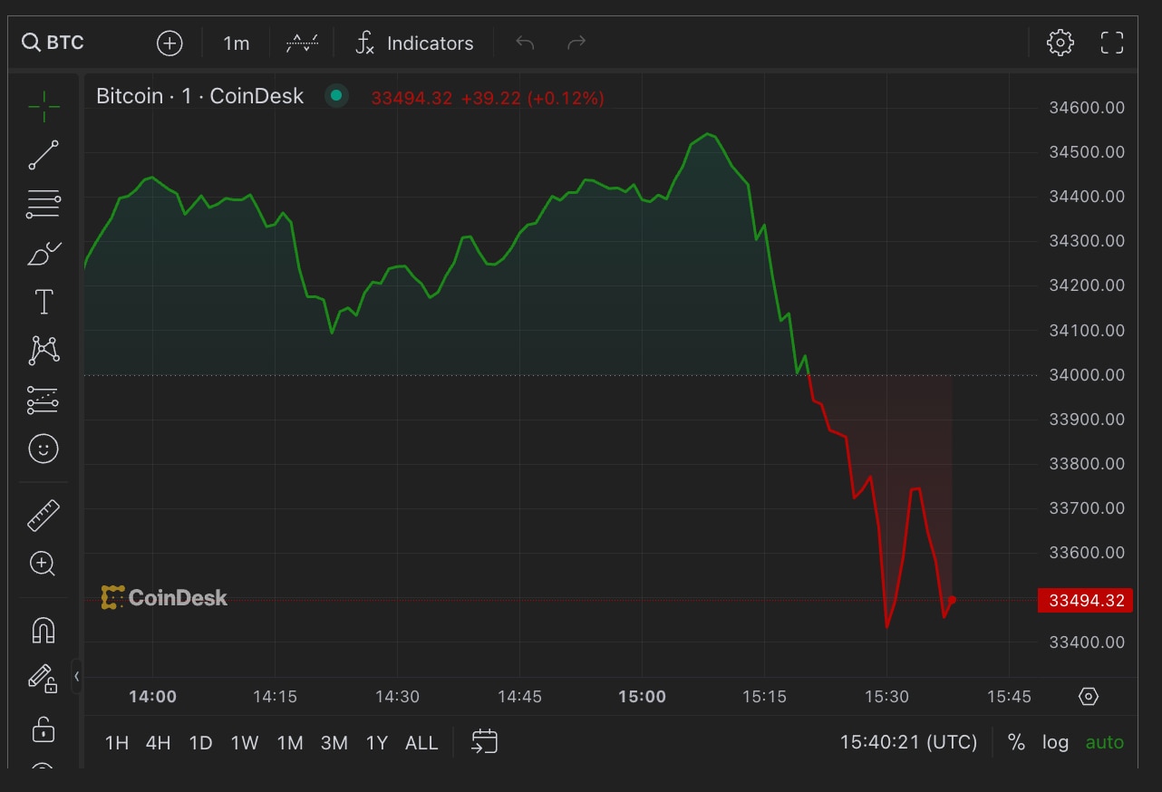 Bitcoin Tumbles 3% as BlackRock Spot ETF Ticker Pulled From DTCC Website -  XBO.com