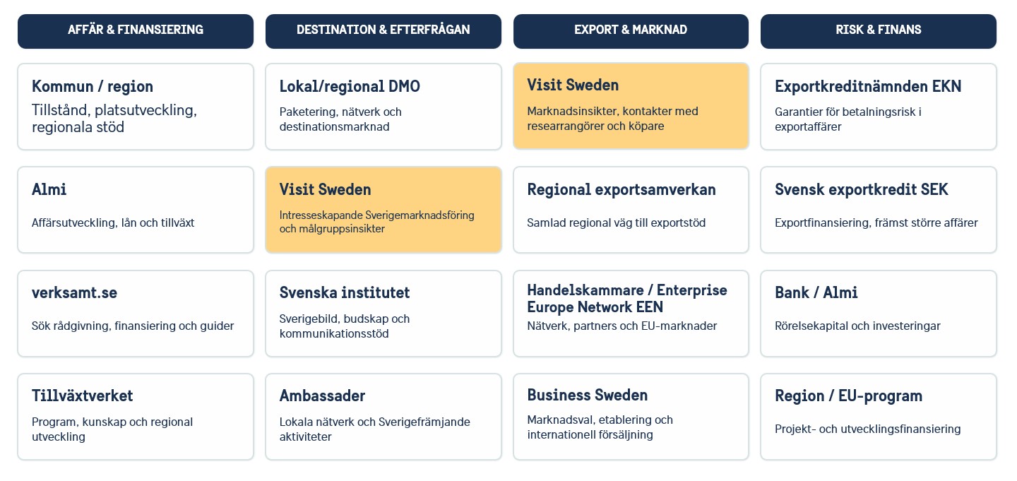Främjarorganisationer