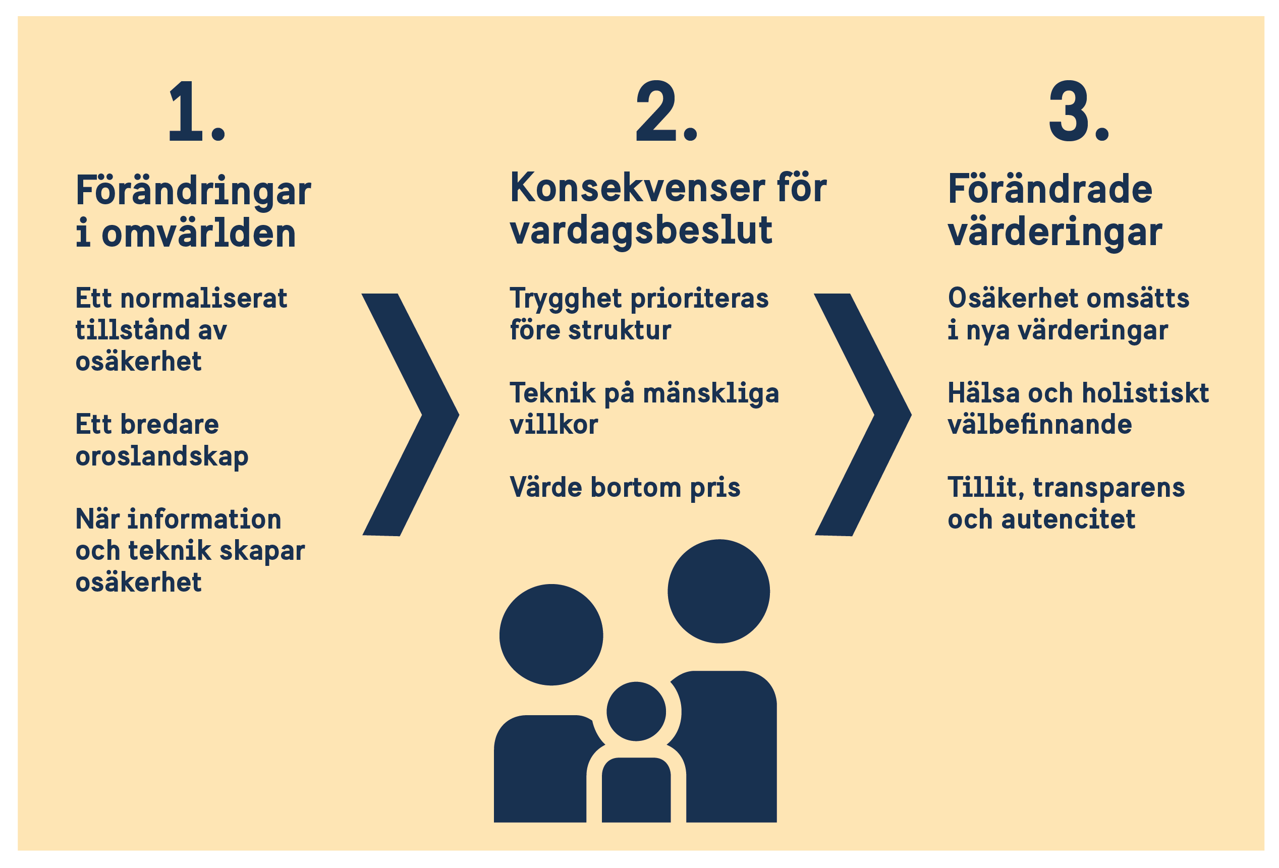 Omvardsfaktorer 2026_feb