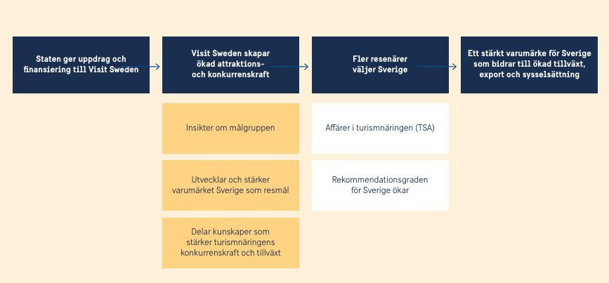 Statlig investering till samhällsnytta2