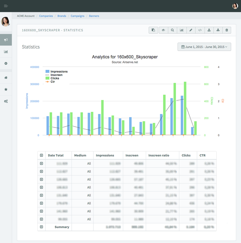 airserve banner statistics